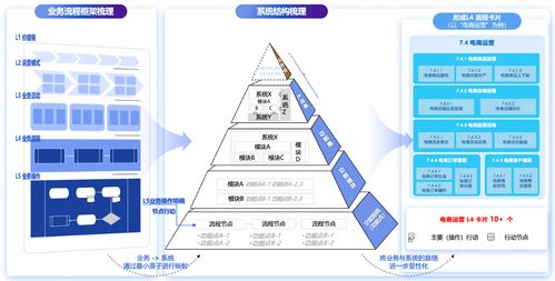 百麗季燕利 數智化驅動零售變革，在技術研發與銷售中破局